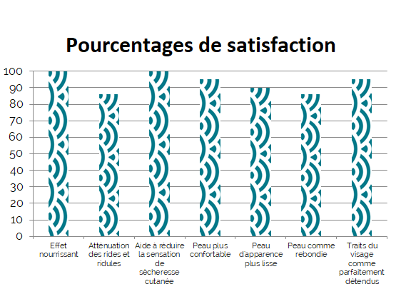 Résultat 1 – Sérum Spiruline